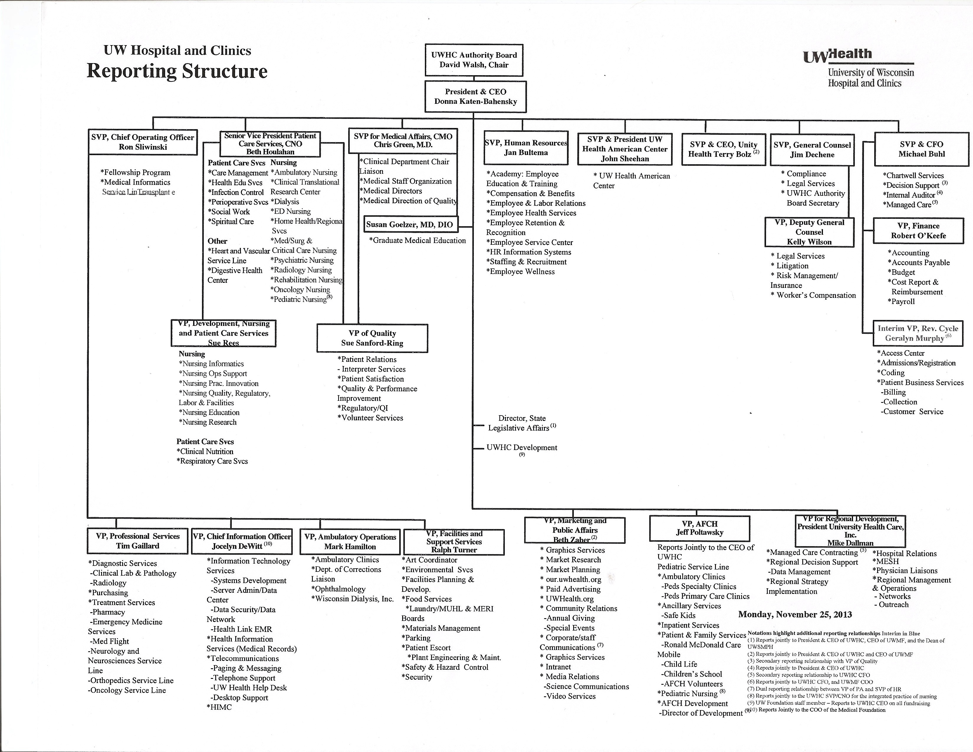 Hospital Organizational Structure Chart: Target Organizational 